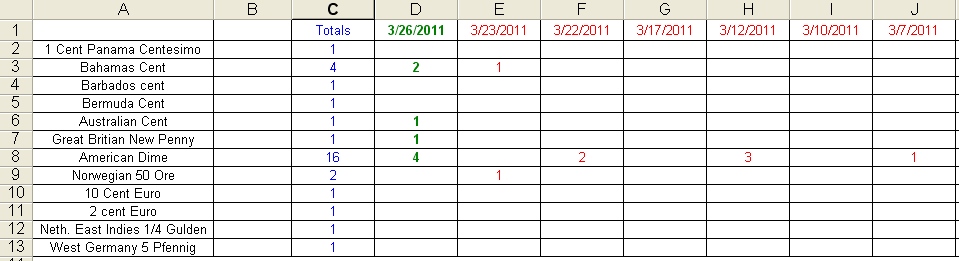 American-Cent-Roll-Search-Project-March-2011